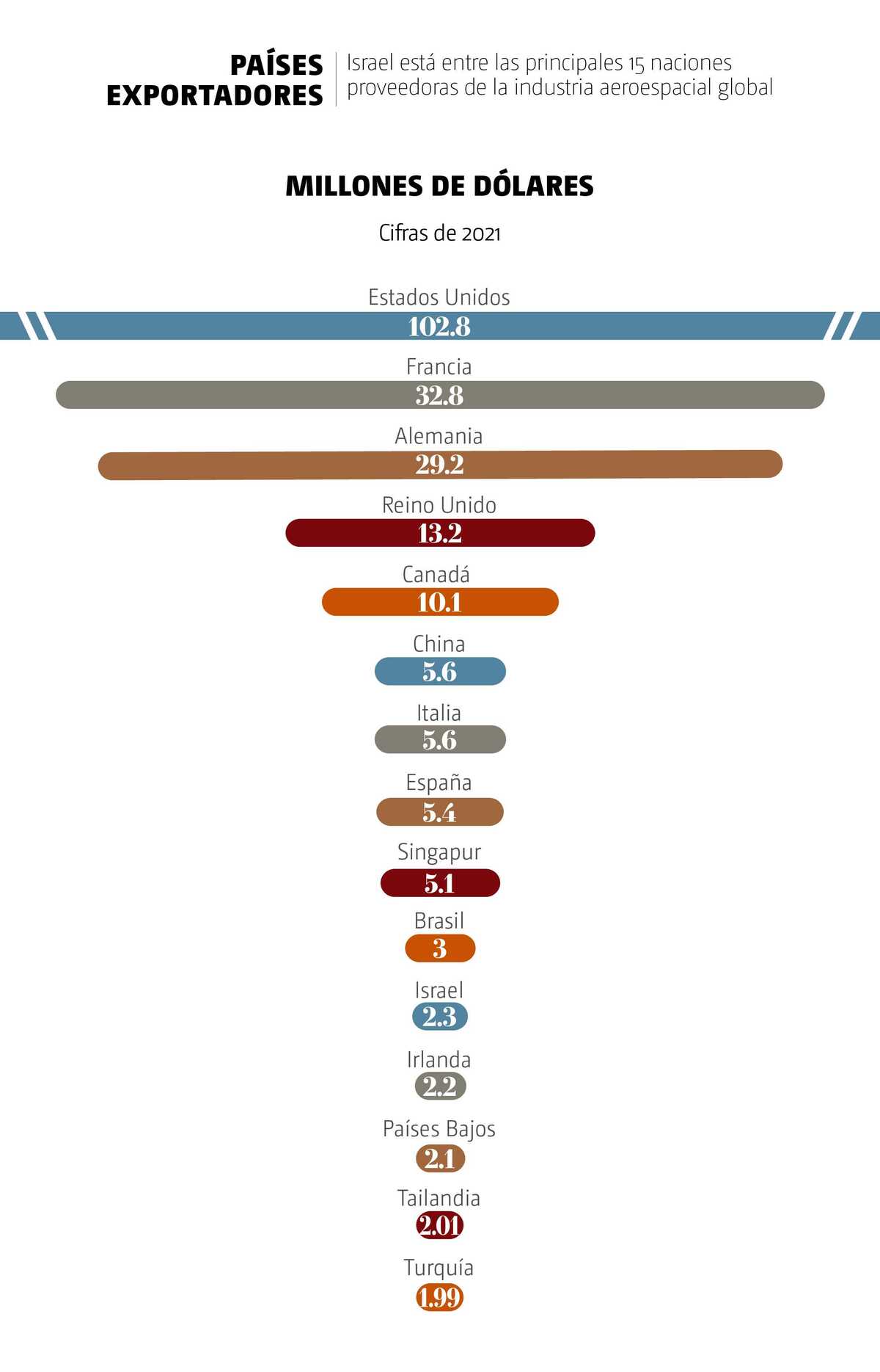 grafico 2 ok
