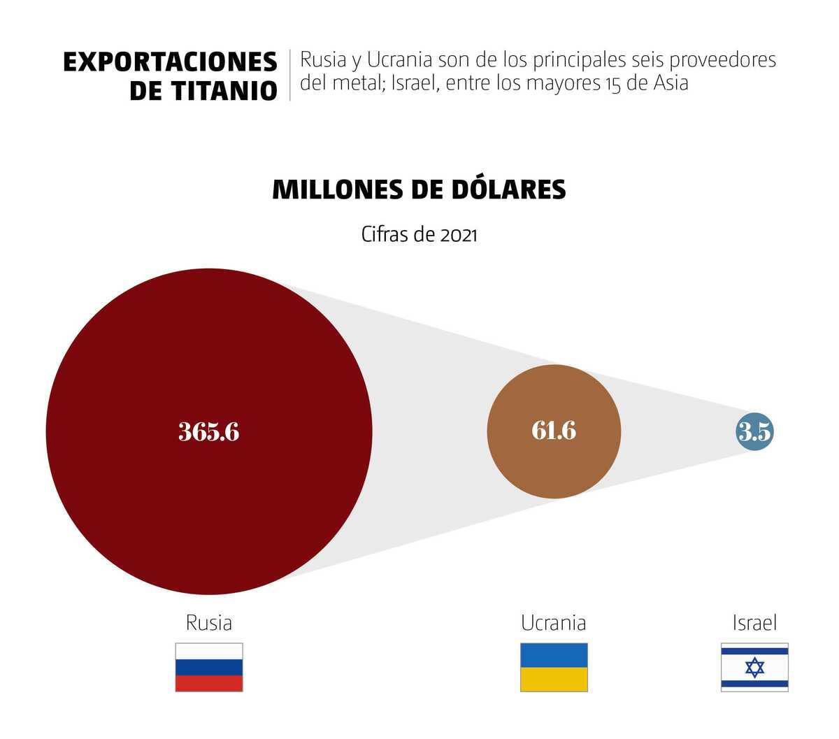 grafico 3 ok