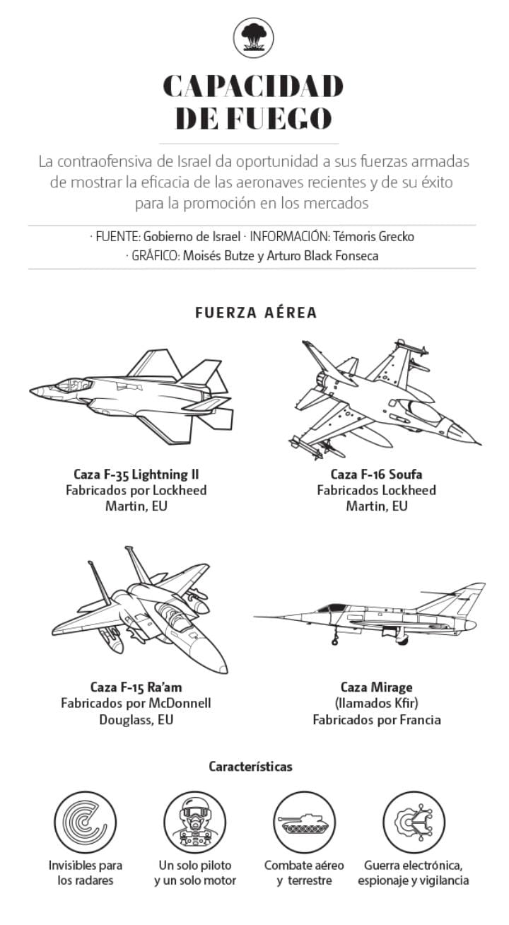 Ataque contra Israel