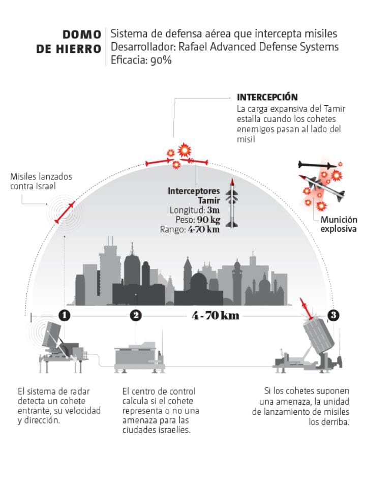 Ataque contra Israel