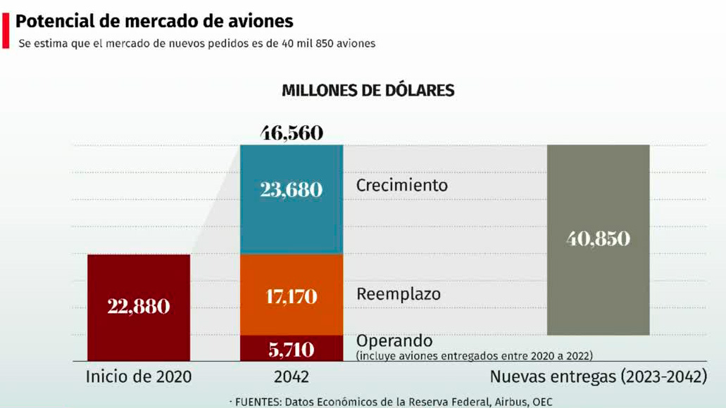 Por esta razón las guerras en el mundo encarecerán las vacaciones | Radiografía de Negocios