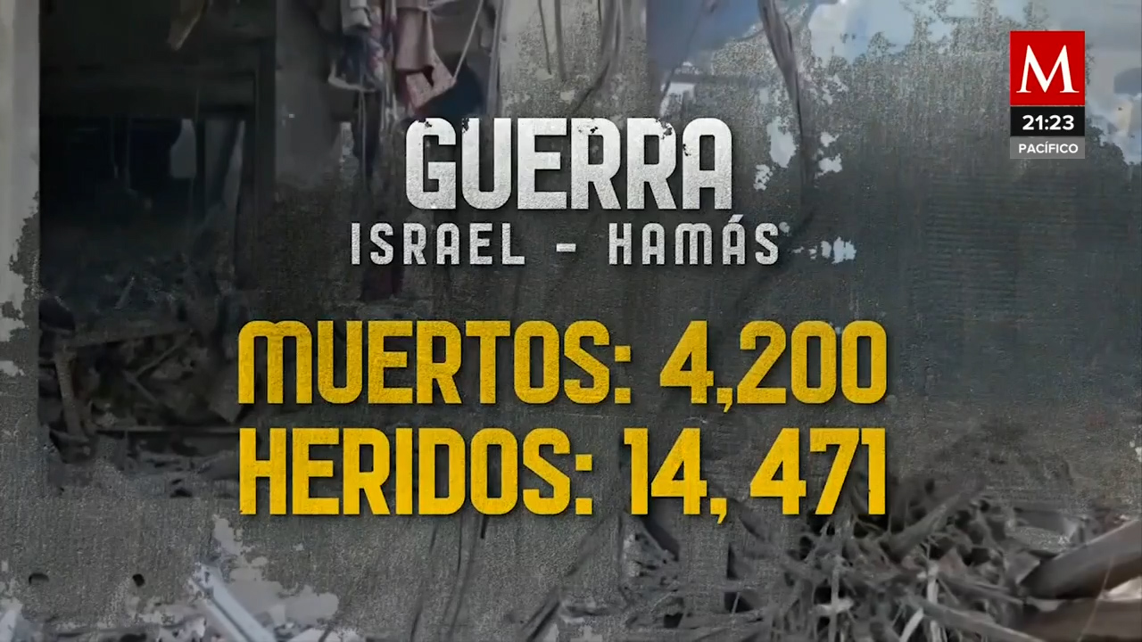4,200 muertos y 14,471 heridos en el día 10 de la guerra entre Israel y Hamás