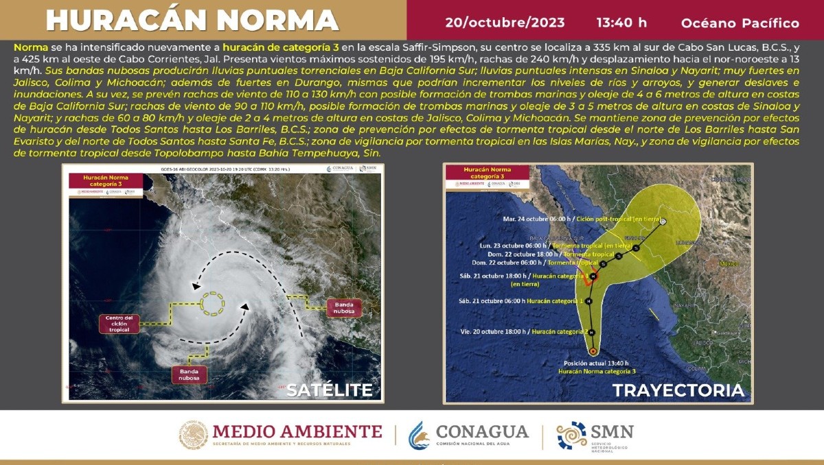 Sigue avance de huracán 'Norma' en el Pacífico (X @conagua_clima)