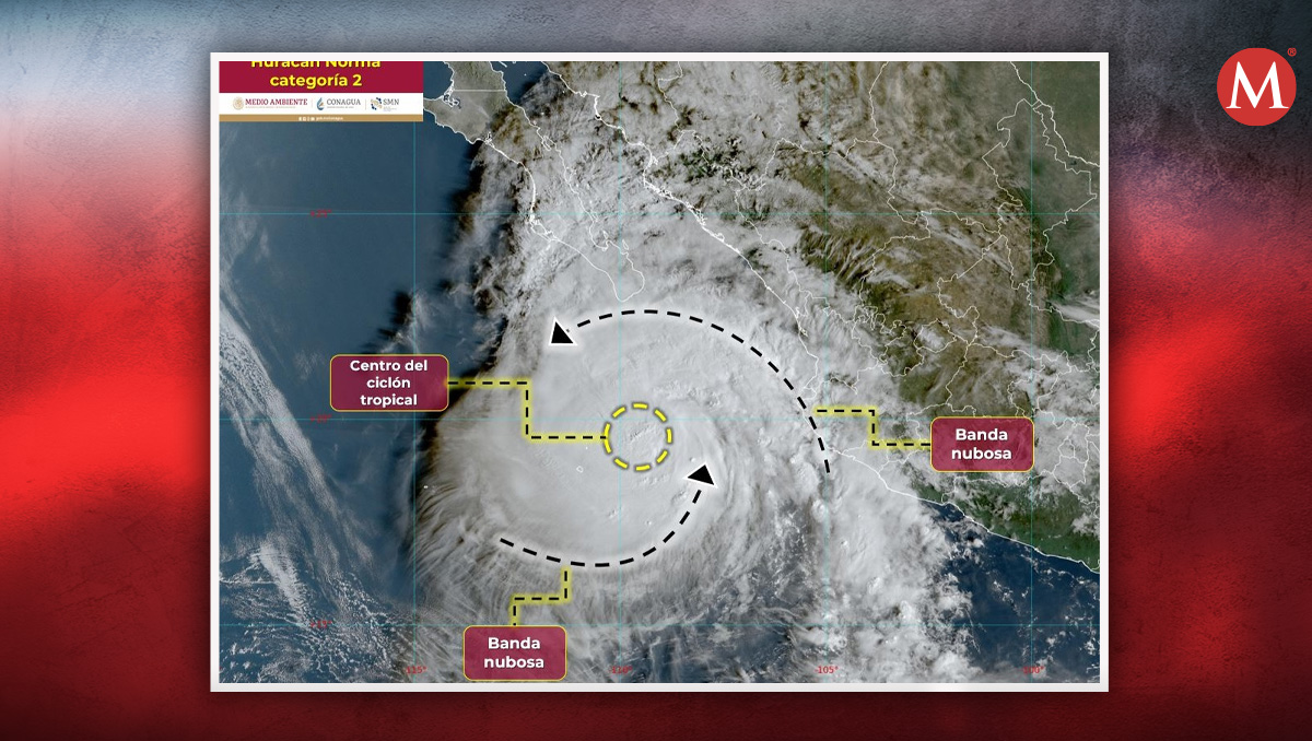 El huracán 'Norma' se acerca a las costas de México, ahora como categoría 2. | SMN