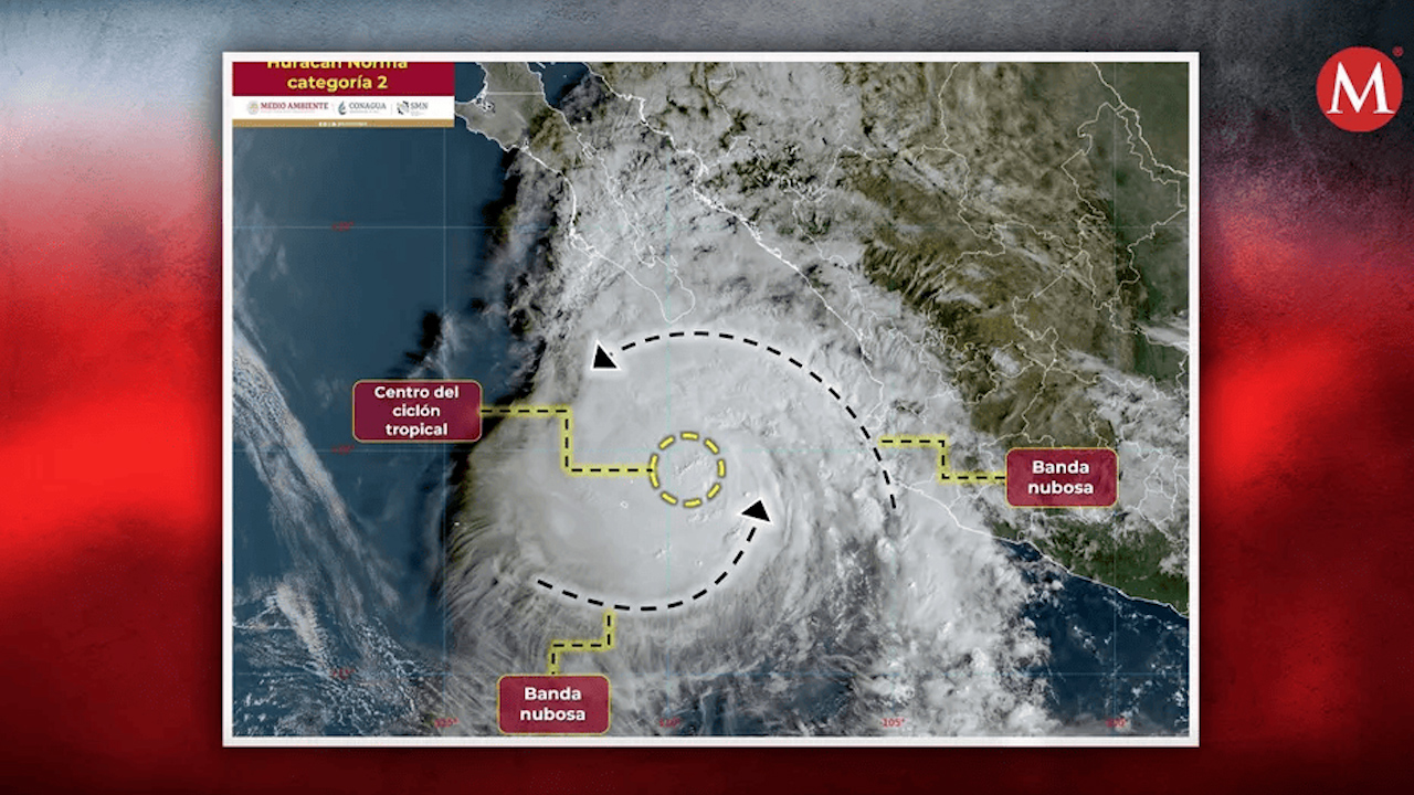 Huracán 'Norma' está a menos de 400 kilómetros de Jalisco y BCS