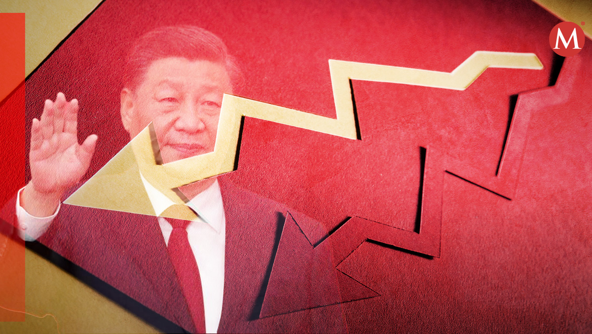 El rápido aumento del producto interno bruto relativo y per cápita de China estaba llegando a su fin | Óscar Ávila