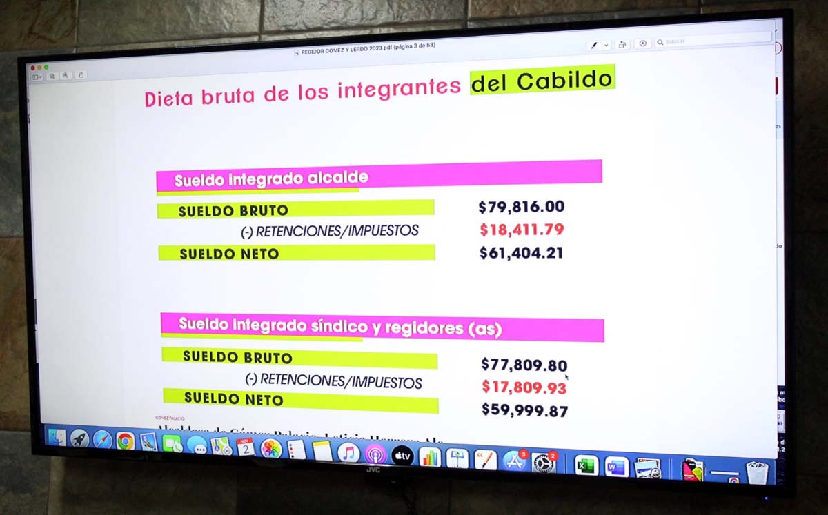 Además, cayeron las participaciones efectivas en Cabildo. (Roberto Amaya)