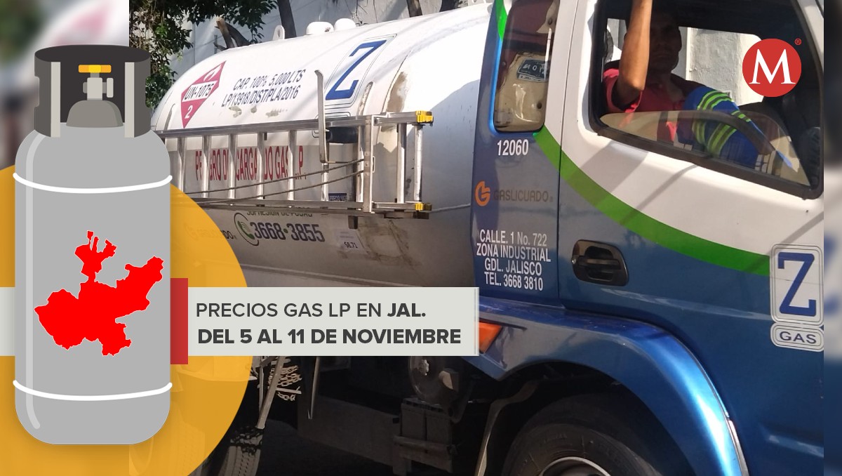 Consulta los precios del gas LP en Jalisco del 5 al 11 de noviembre (Milenio)