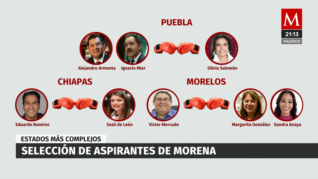 Morena espera dar el nombramiento de aspirantes al puesto de gobierno en Noviembre del 2024