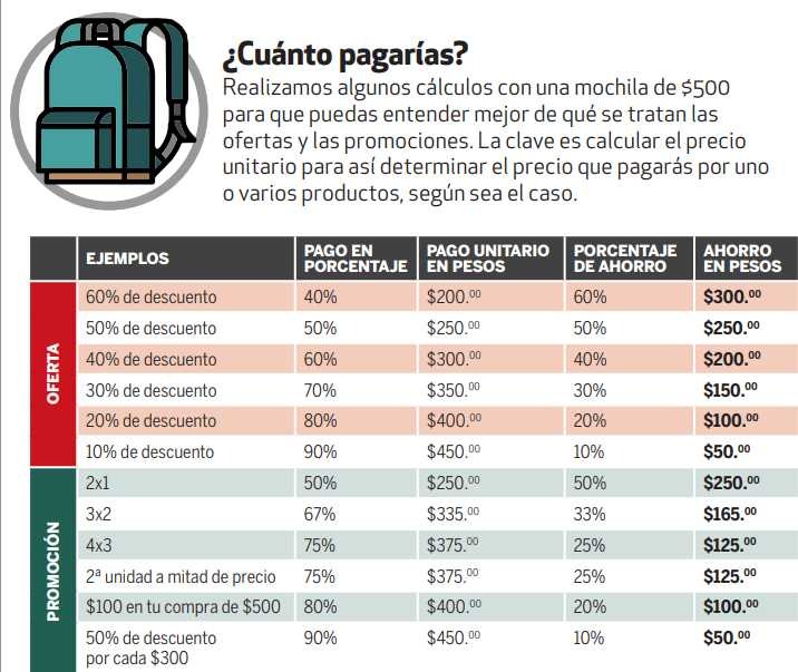  Profeco, oferta, promoción 2 