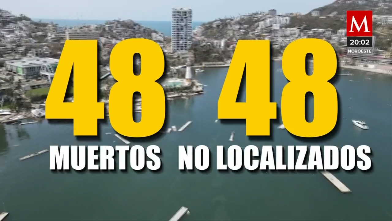 ya son 48 los fallecidos en Guerrero tras el paso del Huracán Otis
