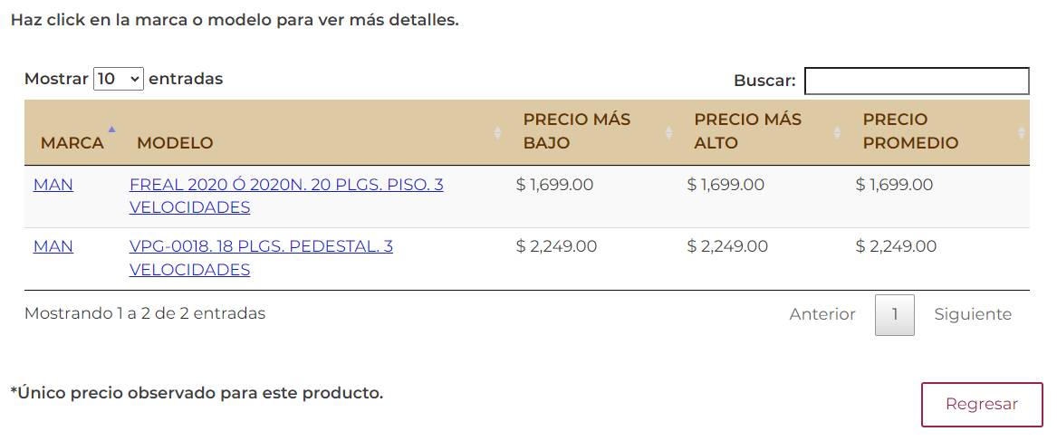  Profeco, micrositio, Buen Fin 2023 (2)