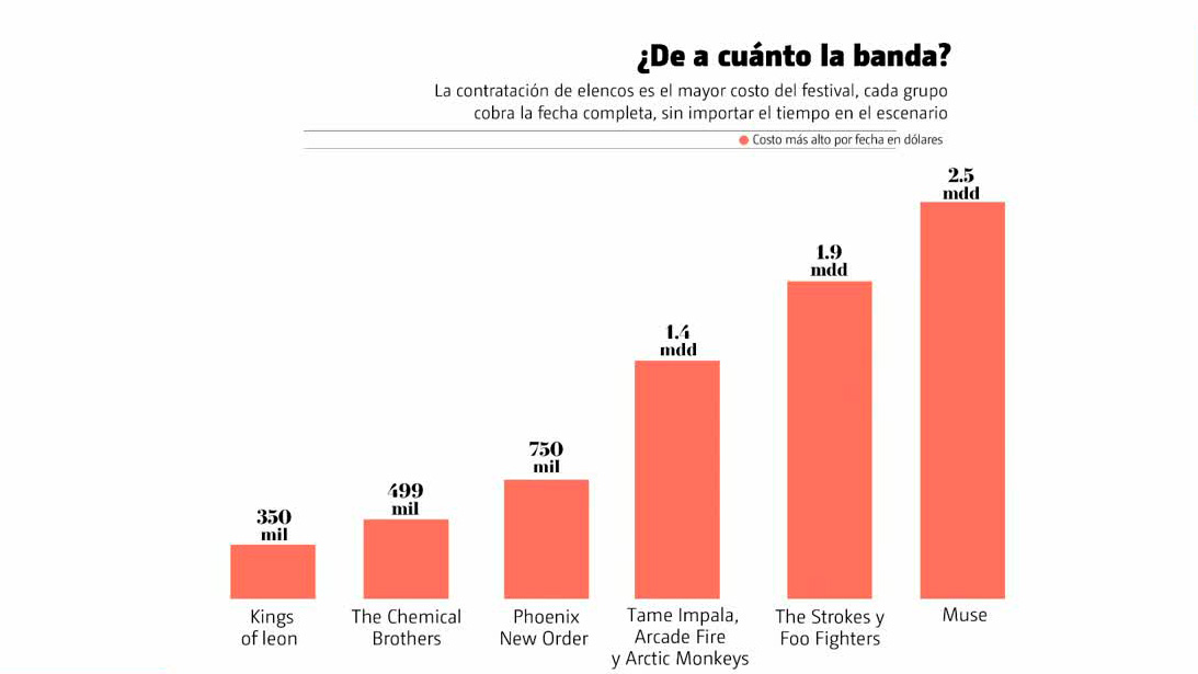 Corona Capital y el negocio que hay detrás | Radiografía de Negocios