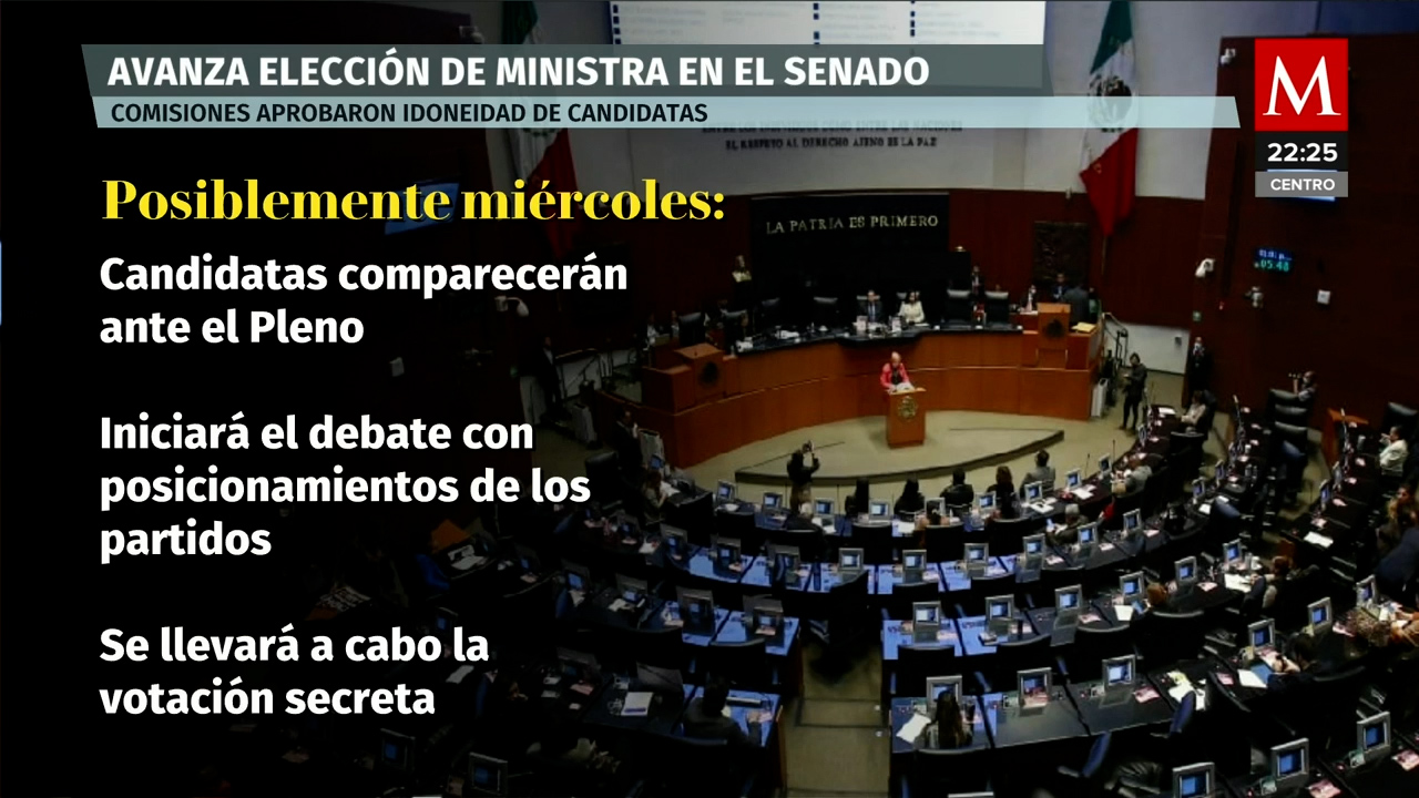 Mujeres nominadas para la SCJN y su cercanía con AMLO