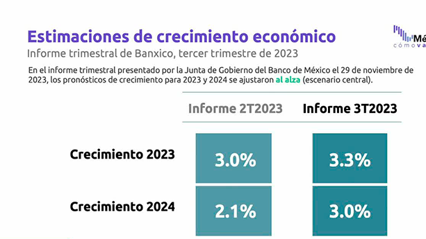 ¿Cómo va México en crecimiento económico? | Así Vamos