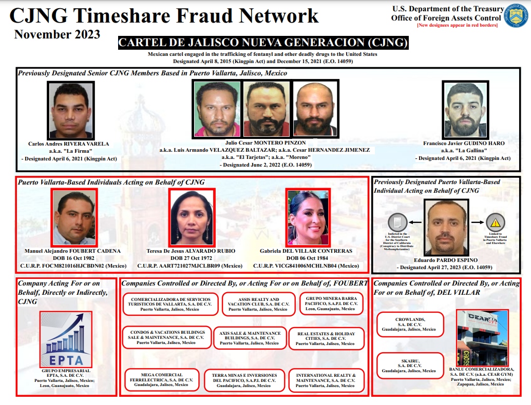 Esquema de fraudes en tiempos compartidos.