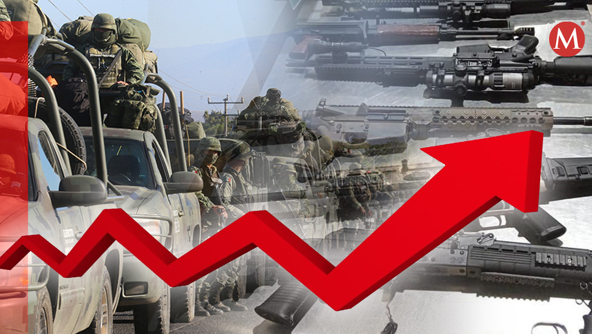 El tráfico y compra de armas han subido | Diseño por Óscar Ávila