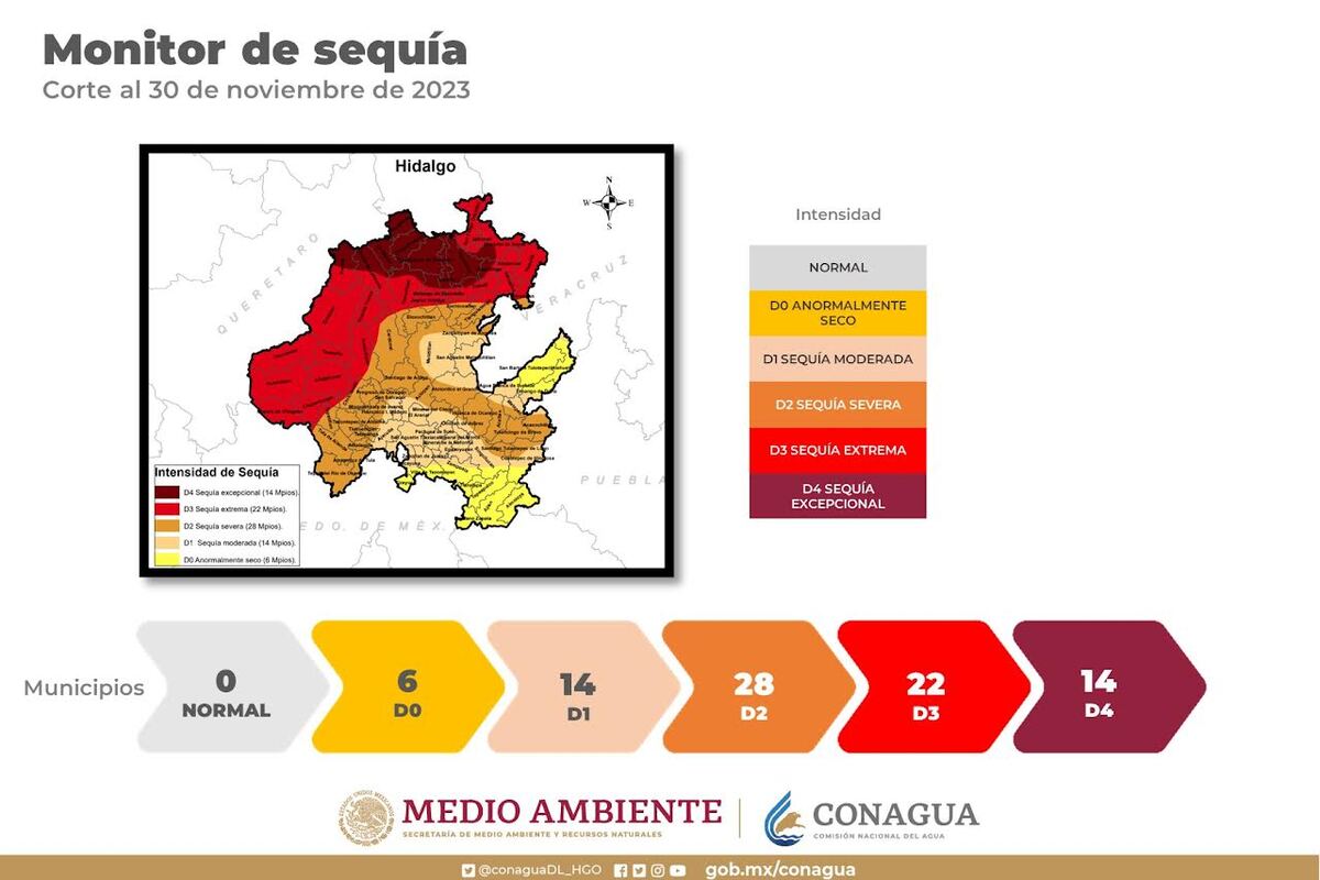 La Conagua pidió a las autoridades municipales aplicación de medidas preventivas  (Cortesía)