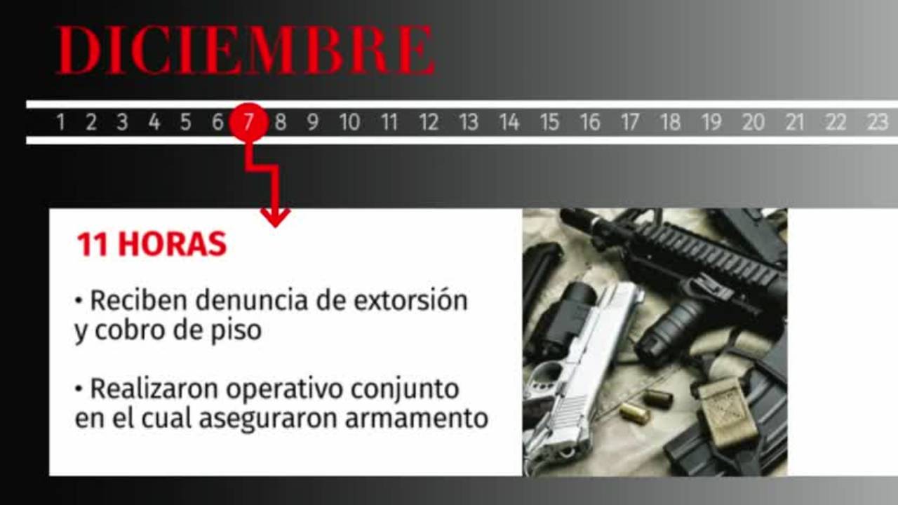 Cronología de los hechos ocurridos en el enfrentamiento de Texcaltitlán, Estado de México