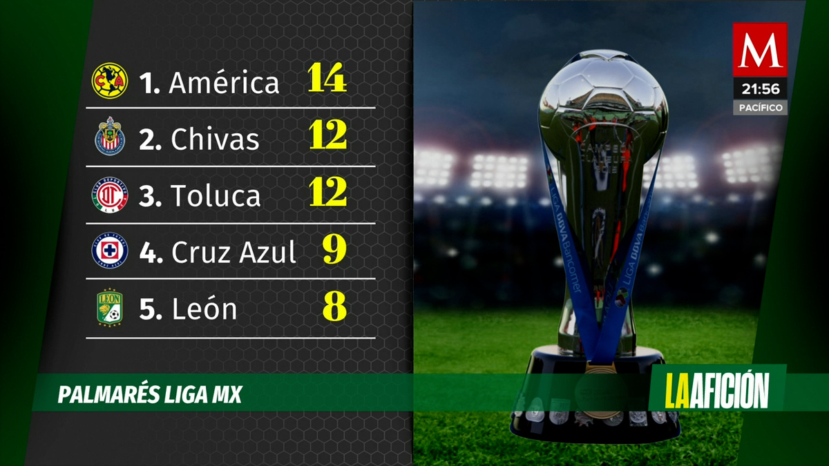 Milenio Noticias, La Afición, 17 de diciembre de 2023