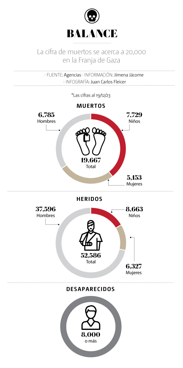 cifra-muertos-gaza-infografia-juan