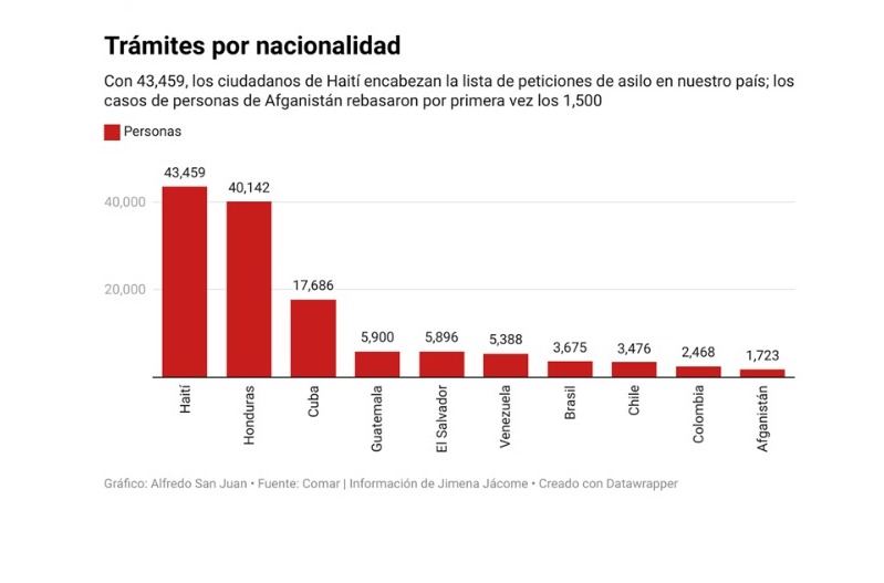 Trámites de nacionalidad