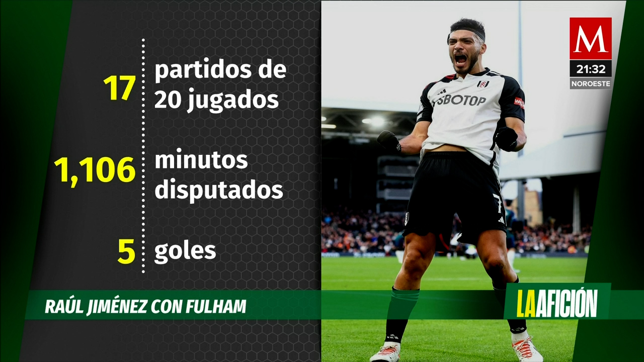 Raúl Jiménez rompe su sequía goleadora en la Premier League