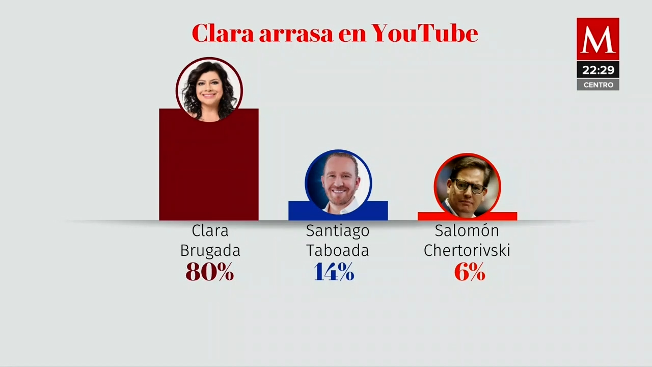 Salvador Frausto de Notivox desvela al ganador de las precampañas 2024