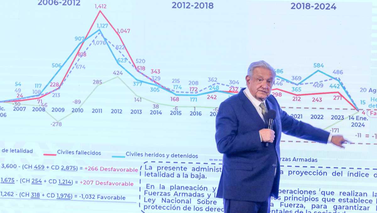La reforma a pensiones de 2020, impulsada por este mismo gobierno, aumentó la cobertura y suficiencia de pensiones a nivel nacional. | Cuartoscuro