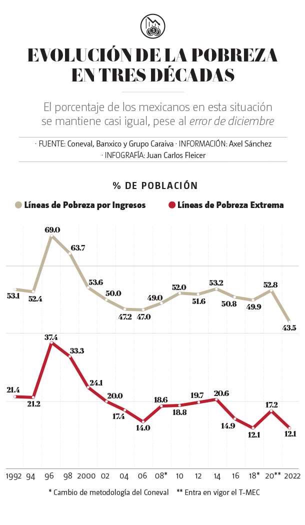  pobreza 1 ok 