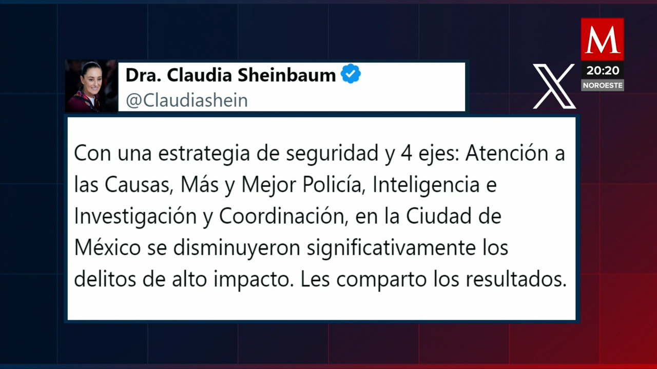 Claudia Sheinbaum celebra éxito en seguridad- Grupo Milenio