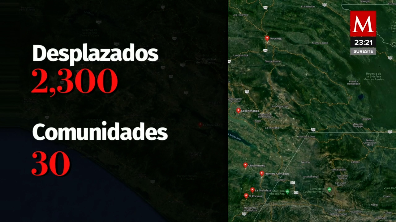 Desplazamiento forzado en Chiapas, más de 2300 personas huyen tras tres enfrentamientos en dos semanas