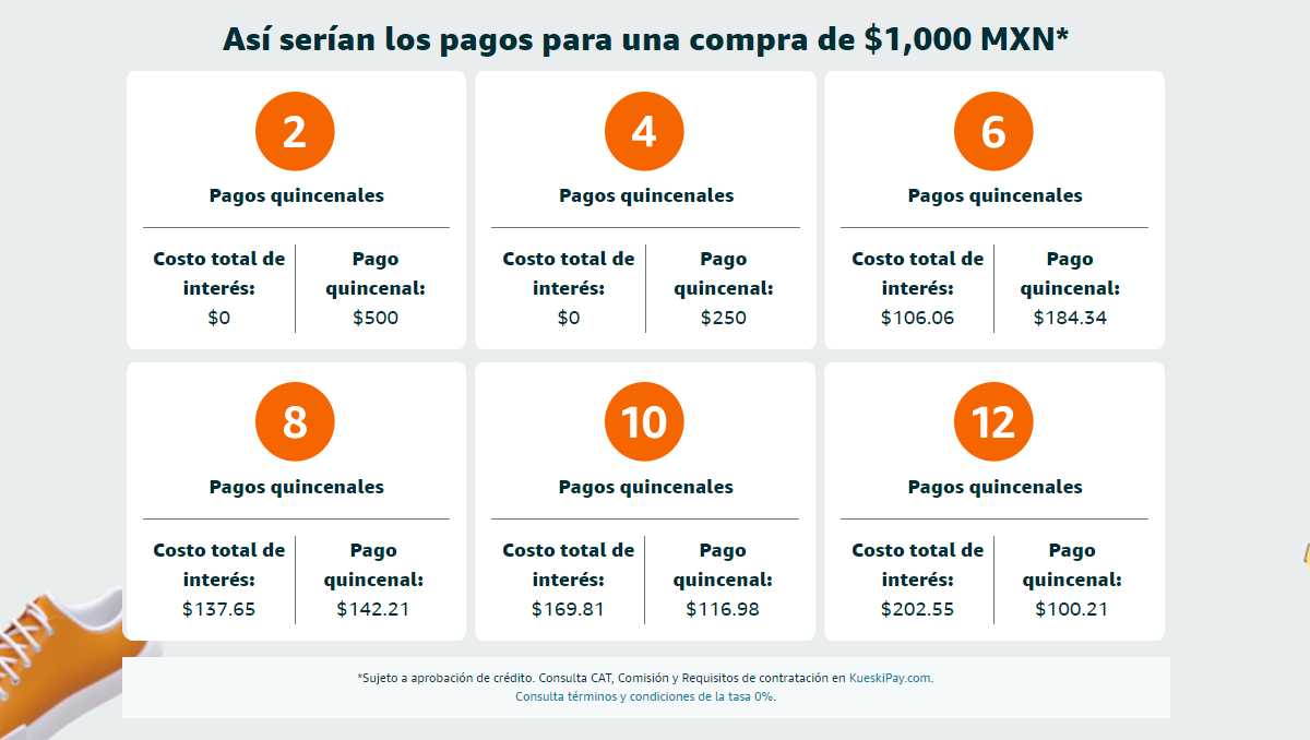 Amazon, pagos quincenales, Kueski Pay 3