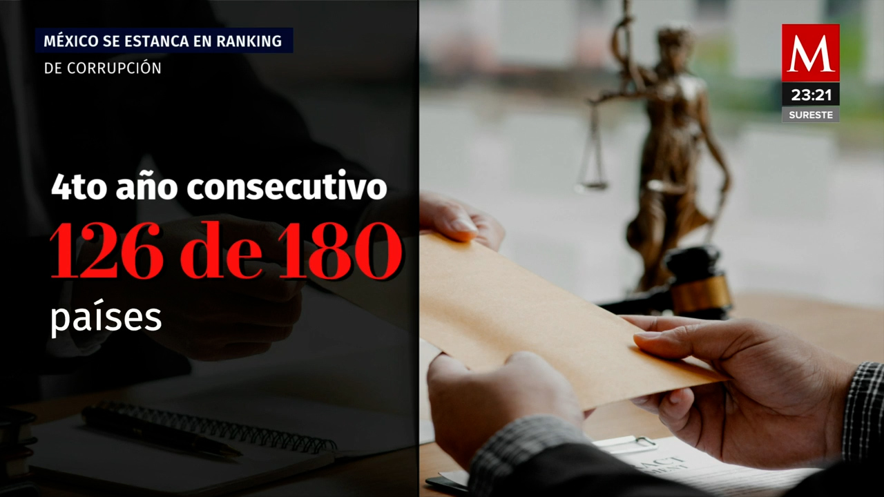 México ocupa el puesto 126 en el ranking mundial de corrupción- Grupo ...