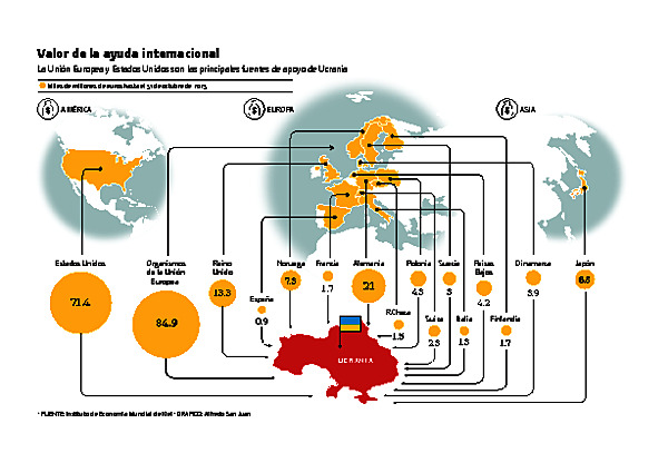 FUENTE: Instituto de Economía Mundial de Kiel .  GRÁFICO: Alfredo San Juan