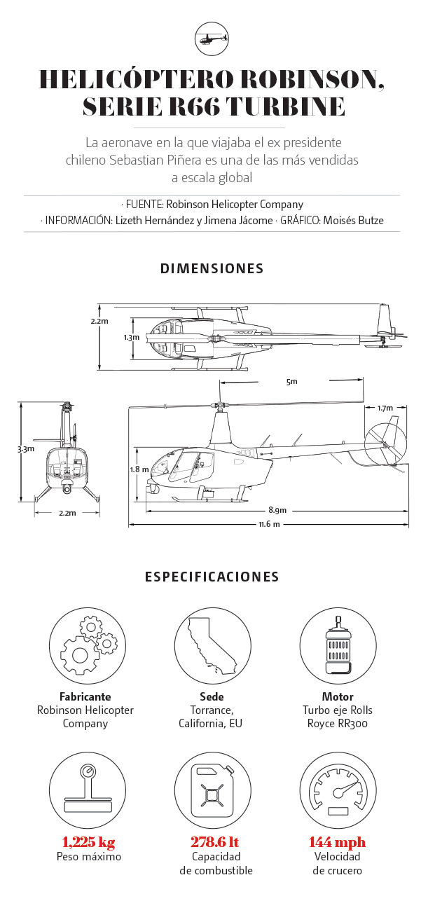 Cómo es el helicóptero R66 en el que viajaba el ex presidente Sebastián Piñera