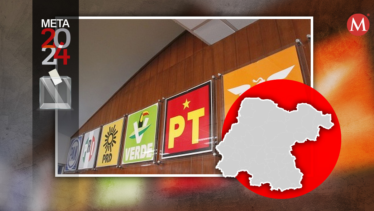 Partidos políticos que gobiernan en Guanajuato; esta es la Radiografía del Estado | Especial Milenio
