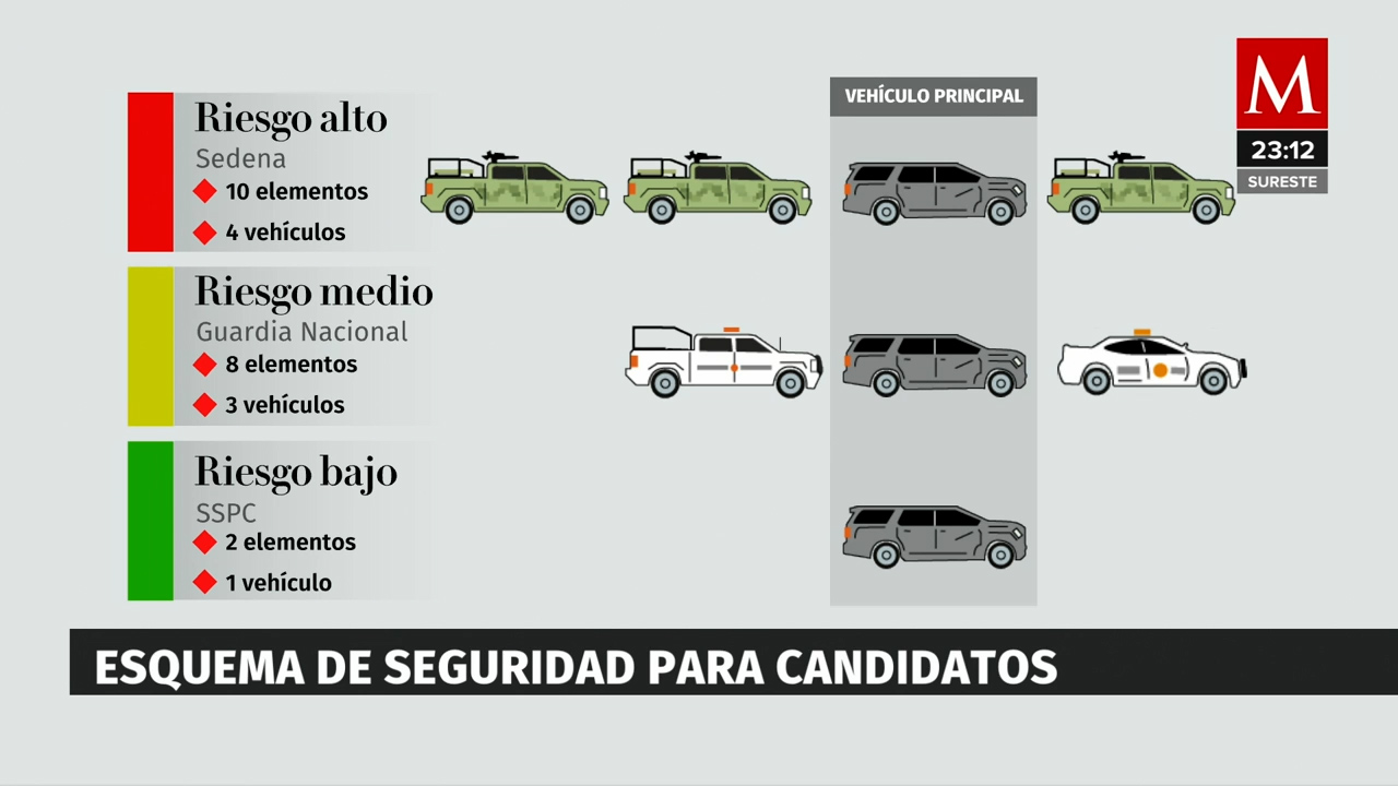 Presentan esquema de seguridad para aspirantes a elecciones del 2024 en México