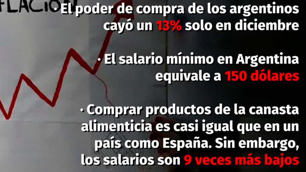 ¿Cuál es la situación en Argentina por la inflación? | Mirada Latinoamericana
