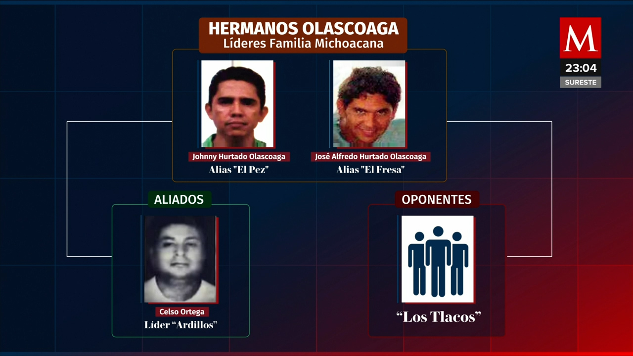 Papel persistente de 'La Familia Michoacana' en la búsqueda de la paz en Guerrero