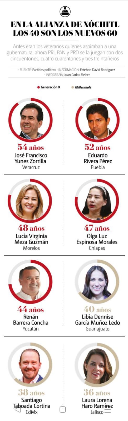 Alianza opositora