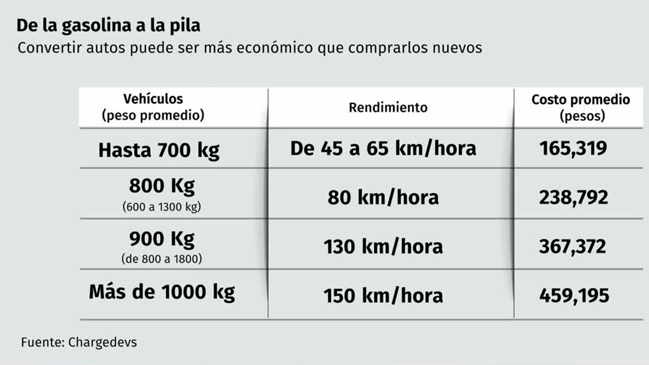 ¿Cómo fue la contribución de Marcelo Ebrard a la economía circular? | Radiografía de Negocios