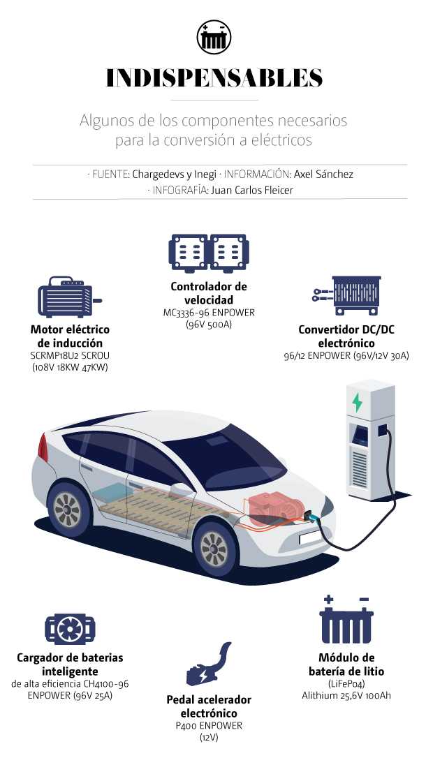  Electric Vehicles & Hybrids, autos eléctricos 3A 