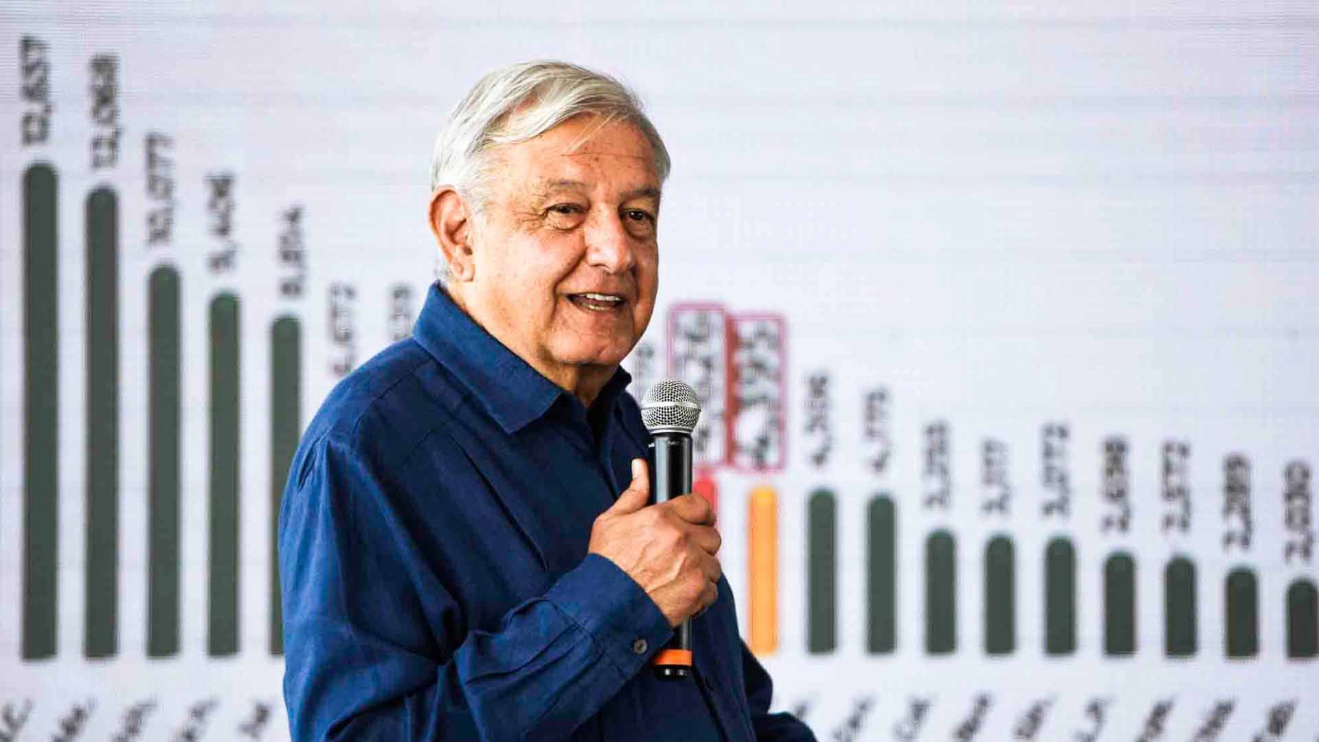 AMLO presume cifras de empleo, inflación y peso en La Mañanera - Grupo ...