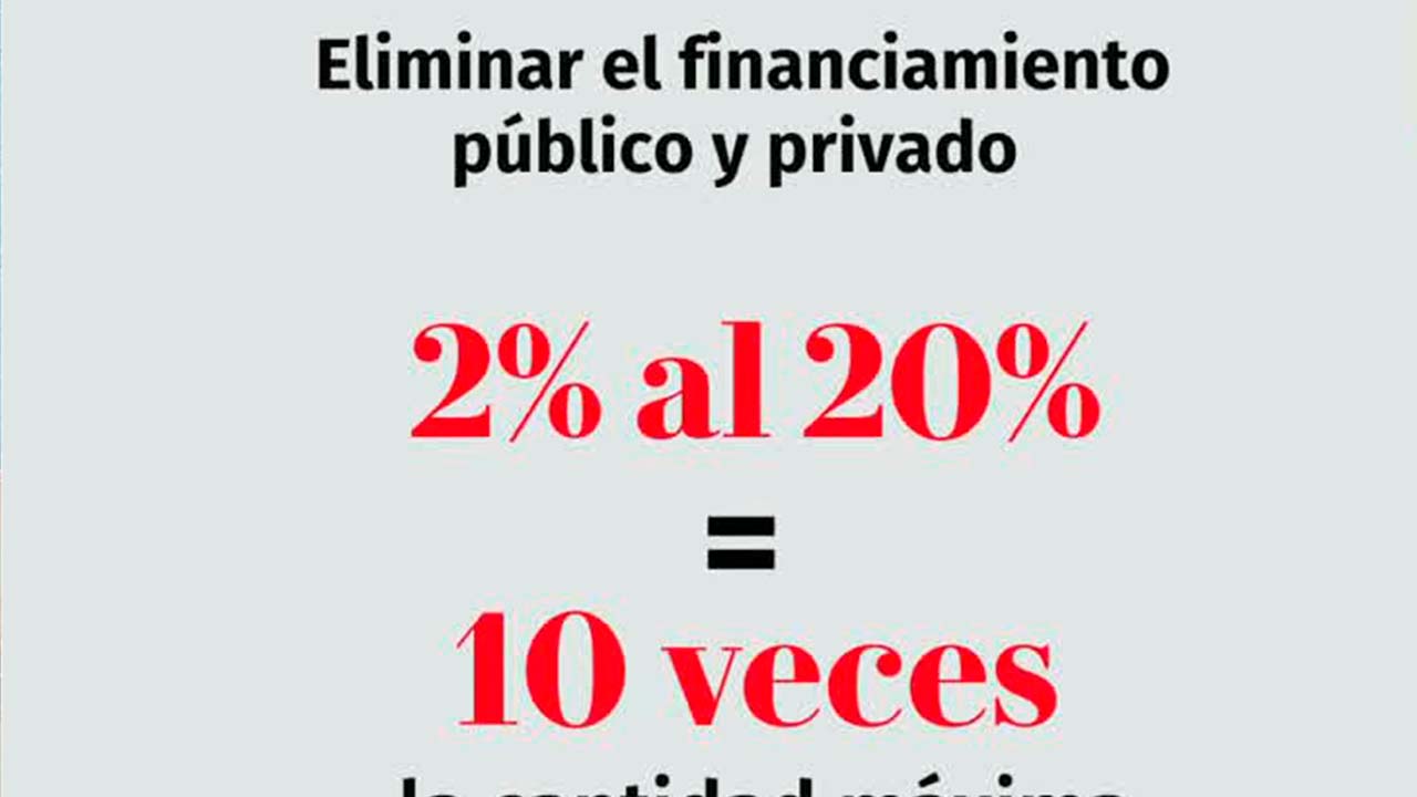 Javier Milei busca quitar financiamiento a partidos | La Data