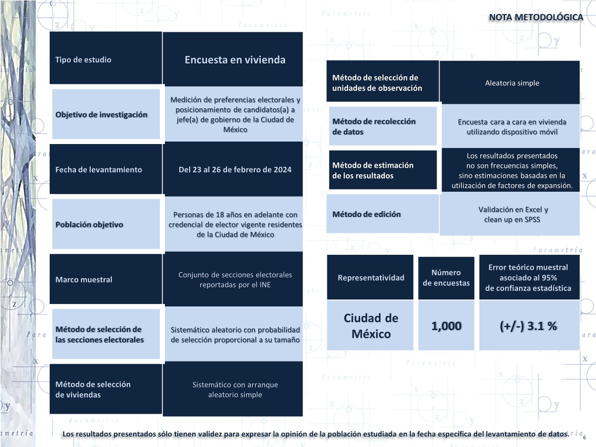Nota metodológica