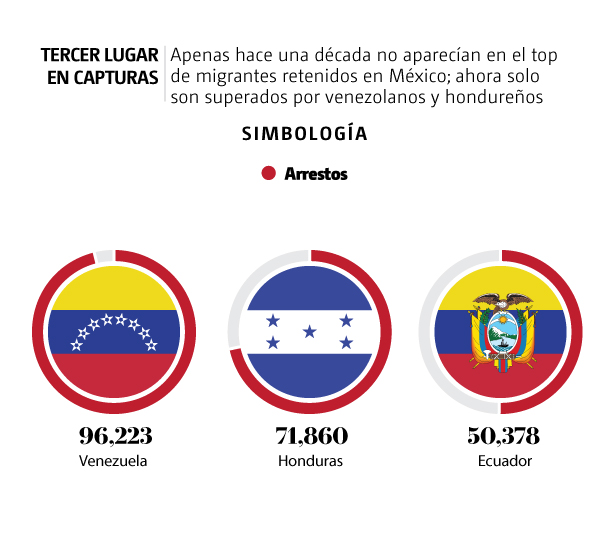 Tercer lugar en capturas