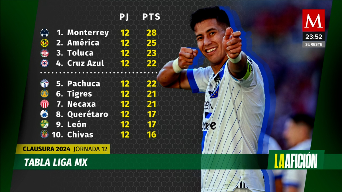 Milenio Noticias, La Afición, 17 de marzo de 2024
