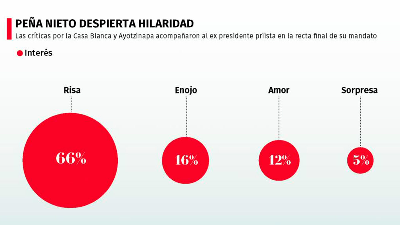 Expresidentes de México heredan sentimientos negativos a Xóchitl Gálvez | MilenIA