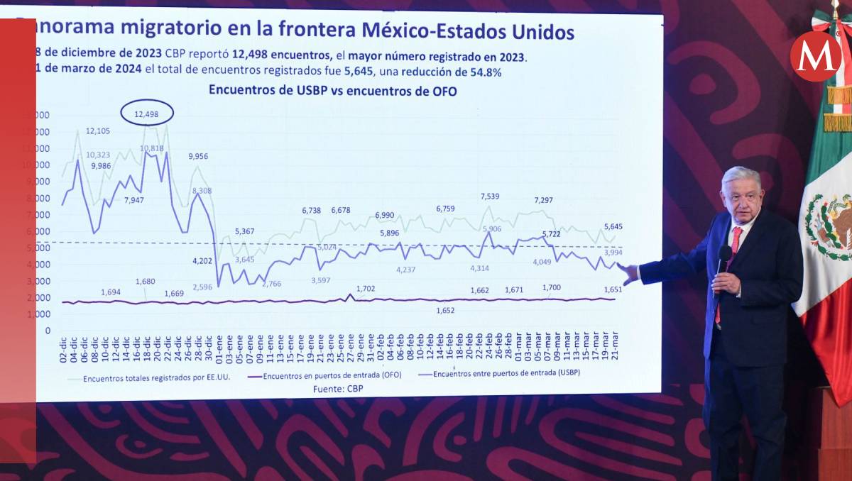 El presidente Andrés Manuel López Obrador (Cuartsocuro)